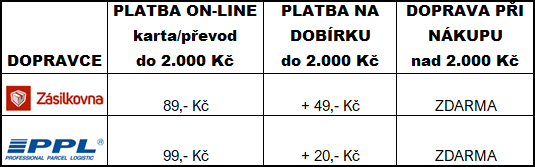 Doprava CZECHMANIA